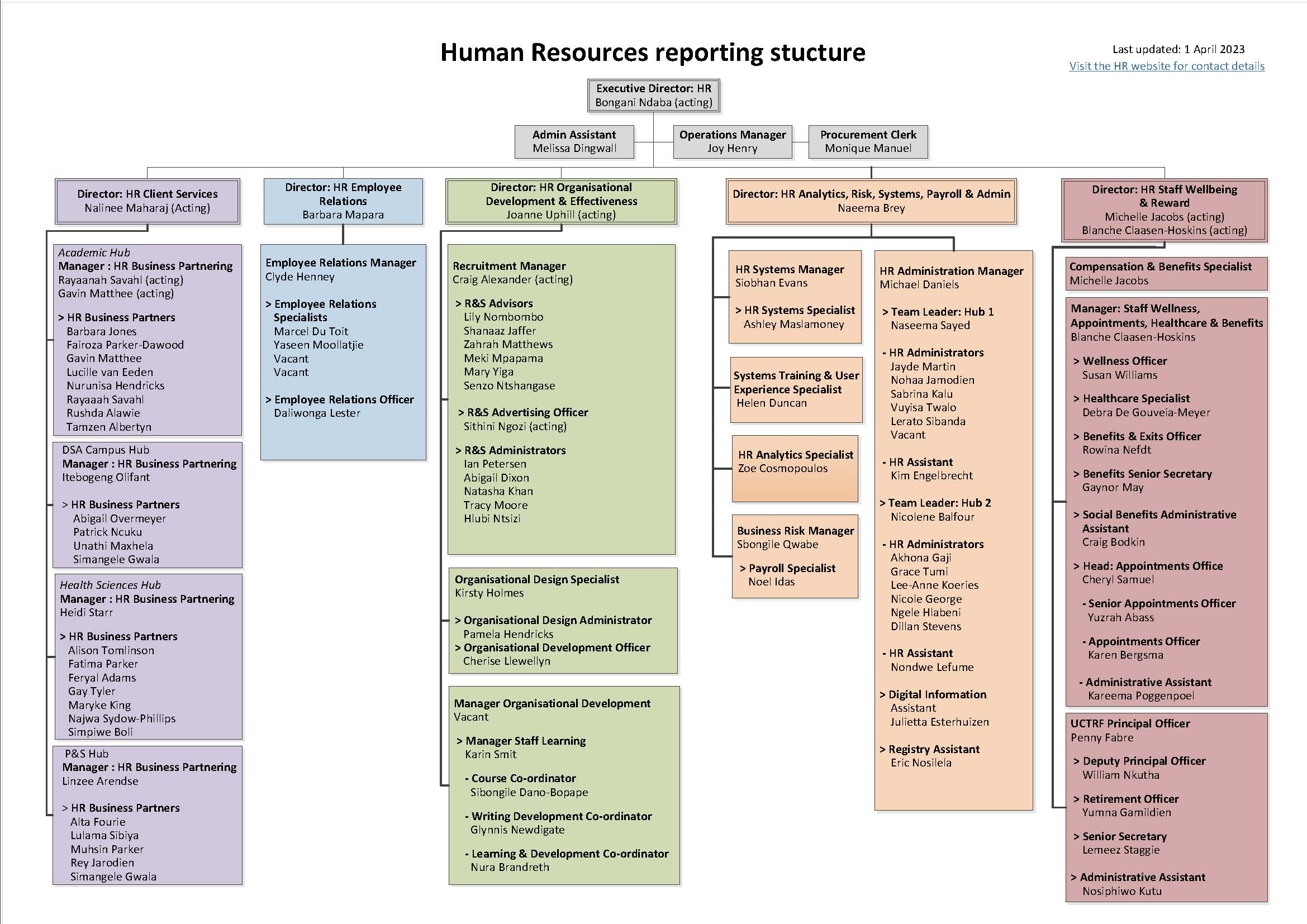 hr-departmental-structure-university-of-cape-town